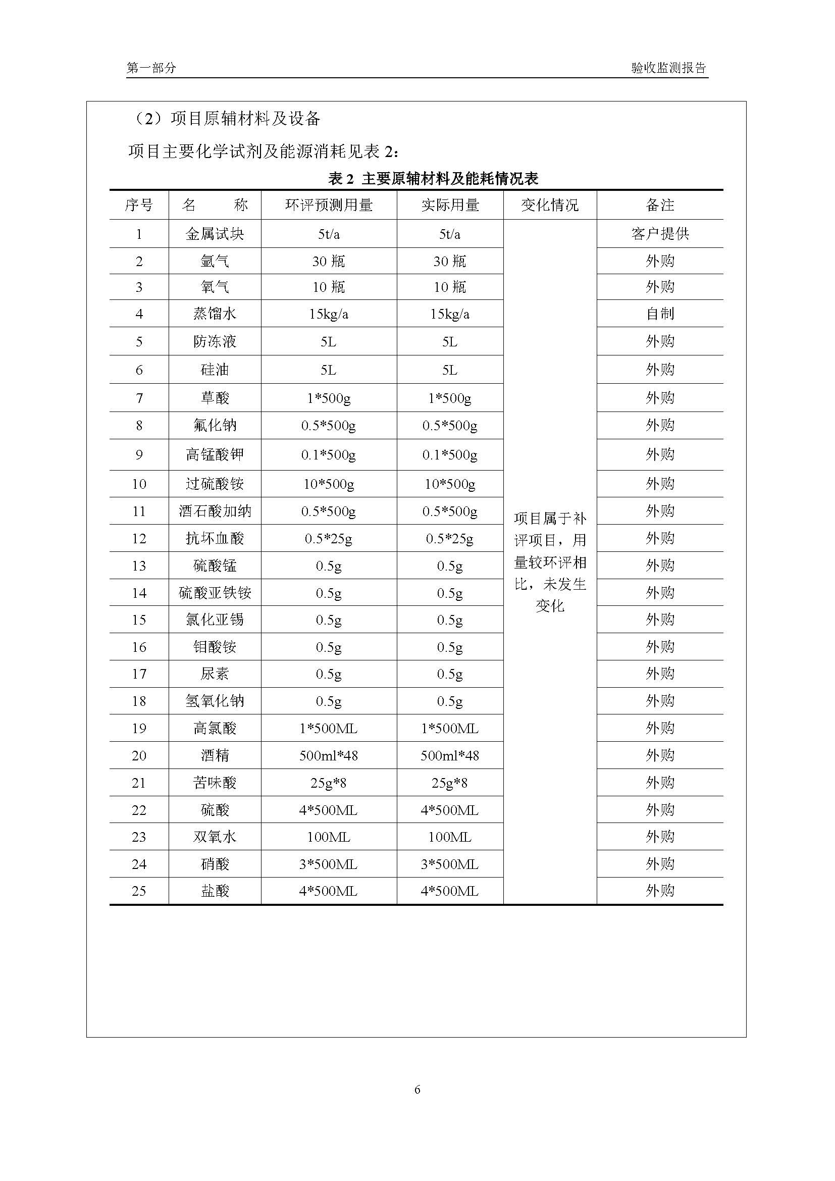 汉正检测环评验收报告 2018.05.31_页面_08.jpg