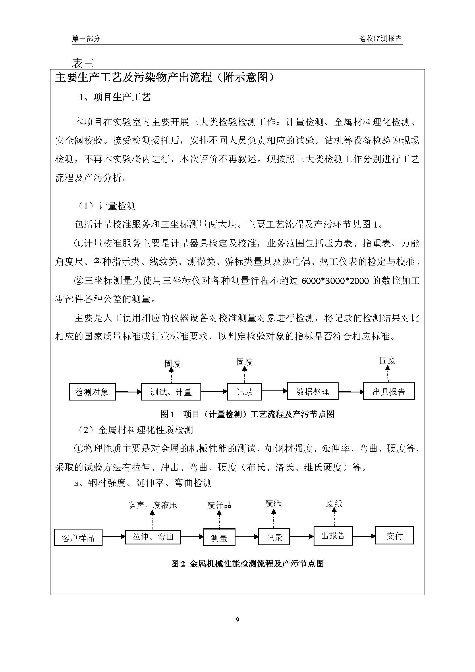 汉正检测环评验收报告 2018.05.31_页面_11.jpg